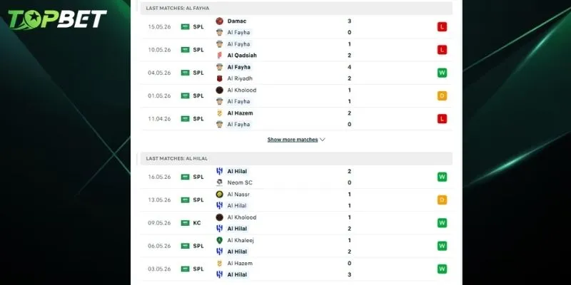 Phan Tich Chi Tiet Al Feiha Vs Al Hilal Tu Topbet