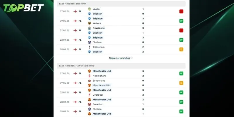 Phan Tich Chi Tiet Brighton Vs Man United Tu Topbet