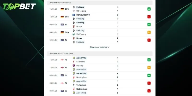Phan Tich Chi Tiet Freiburg Vs Aston Villa Tu Topbet