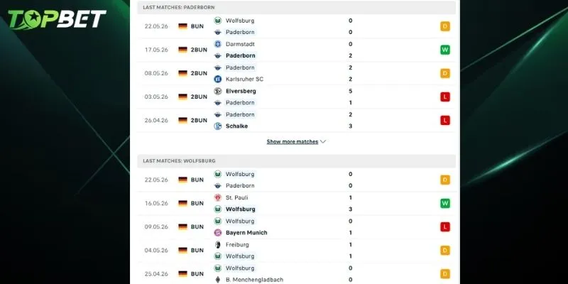 Phan Tich Chi Tiet Paderborn Vs Wolfsburg Tu Topbet