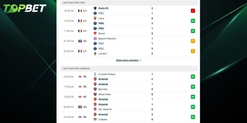 Phan Tich Chi Tiet Psg Vs Arsenal Tu Topbet