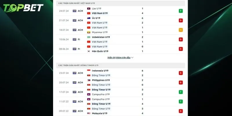 Phan Tich Chi Tiet U19 Viet Nam Vs U19 Dong Timor Tu Topbet