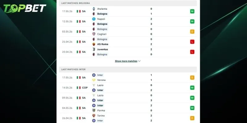 Tran Dau Giua Bologna Vs Inter Milan Hua Hen Se Rat Hap Dan