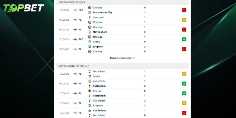 Tran Dau Giua Chelsea Vs Tottenham Hua Hen Se Rat Hap Dan