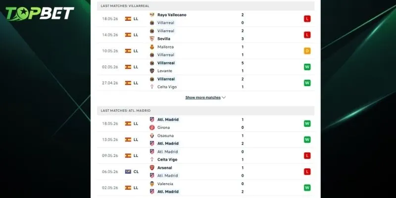 Tran Dau Giua Villarreal Vs Atletico Madrid Hua Hen Se Rat Hap Dan