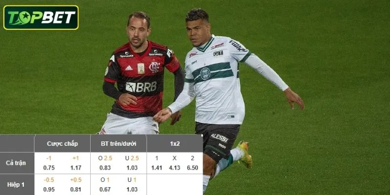 Ty Le Keo Chi Tiet Cua Tran Flamengo Vs Coritiba